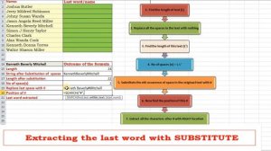 How to extract last and first word in excel