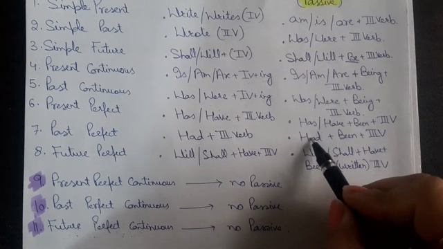 Active Voice & Passive  Voice Part-1#activevoice #passivevoice