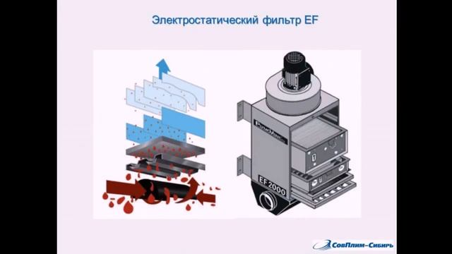 Фильтры очистки воздуха в производственных помещениях смотреть онлайн