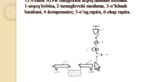 13 лекция