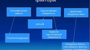 Атмосфера и климат Земли