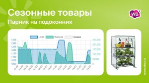 Продажи парника на подоконник на Wildberries. Аналитика маркетплейса