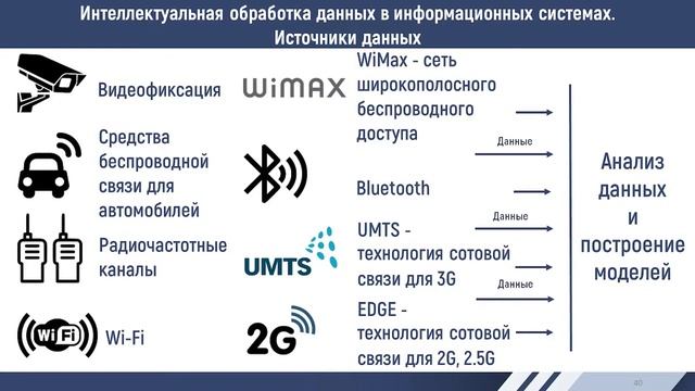 Лекция 4: «Информационные системы планирования работы транспортных систем» (Кафедра ИТС)