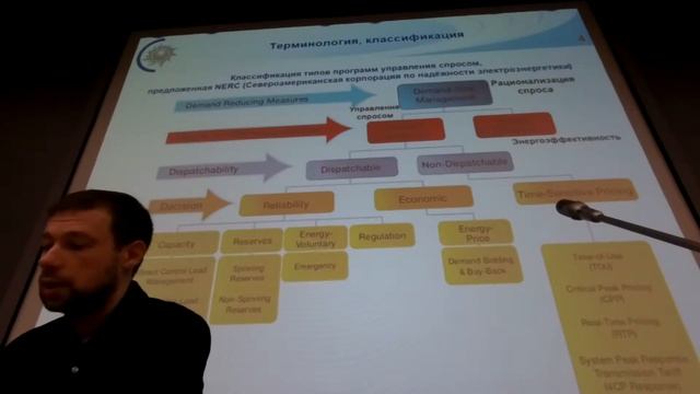 Управление энерго потреблением и сбережением 8