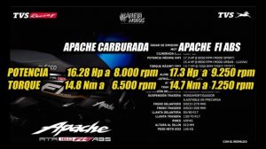 ¡POR FIN! Llegó La APACHE 160 4v FI ABS  2024| AHORA más Potente  | Precio y detalles