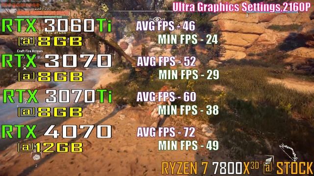 RTX 3060Ti vs RTX 3070 vs RTX 3070Ti vs RTX 4070 || PC GAMES TEST || смотреть онлайн