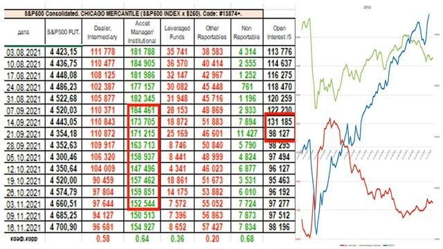 Обзор Финансовых Рынков Доллар Почему падает Мосбиржа РТС S&P500 Товарные Рынки Остаюсь в $ счетах