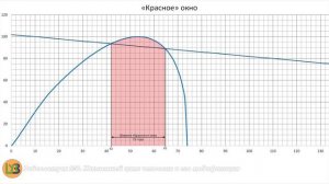 Выпуск 3. Жизненный цикл человека и его модификация. #медицина #здоровье