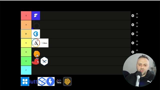 Rating The BEST and WORST NoCode Tools for 2023! (Not What I Expected) смотреть онлайн