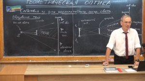 Урок 196 (осн). Следствия из закона прямолинейного распространения света