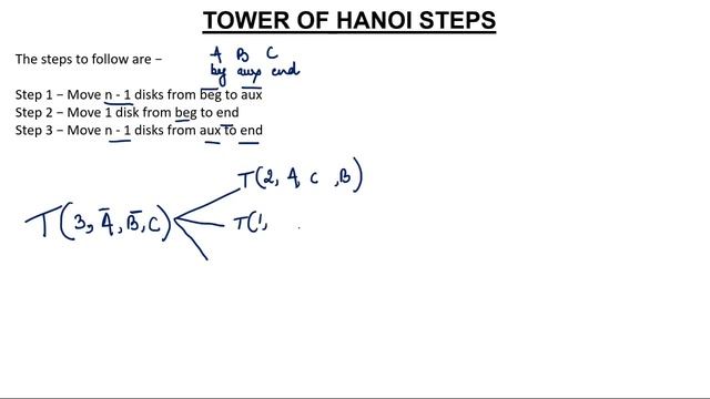 1- Tower of Hanoi Procedure смотреть онлайн