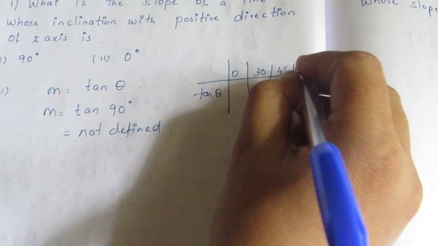 TN Samacheer 10 Maths New Syllabus Coordinate Geometry Ex 5.2 Sum 1 смотреть онлайн