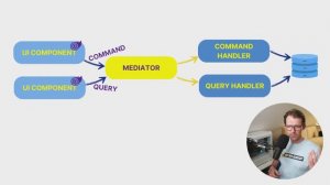 CQRS & MediatR in a .NET 8 Web API 🚀