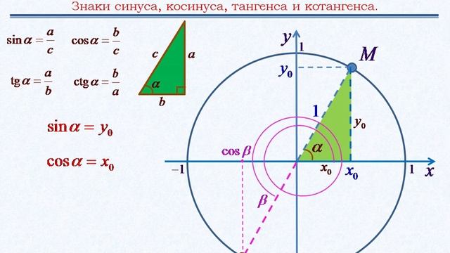 Определить угол по тангенсу
