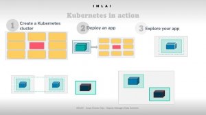 01  production ready Kubernetes work flow