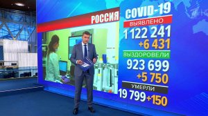 Последние данные о распространении коронавируса: з...ки диагноз COVID-19 в России поставлен 6431 раз