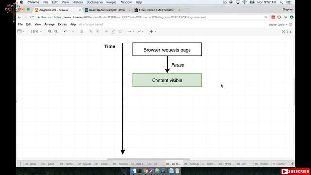 Server Side Rendering Explanation - Server Side Rendering with React and Redux