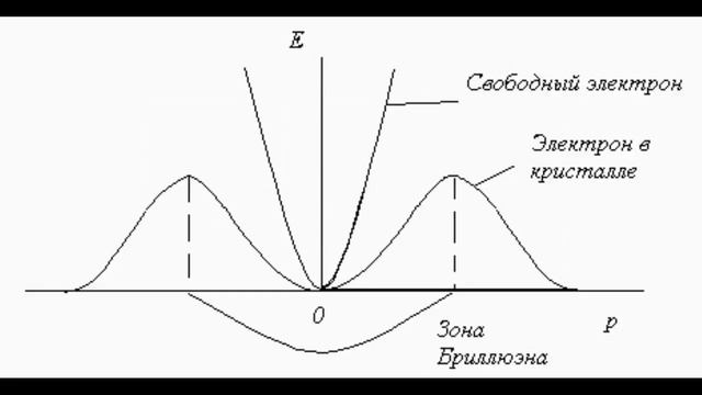 Эфир (часть 9) Дуализм волны – частицы. Физика Дж.Дж. Томсона