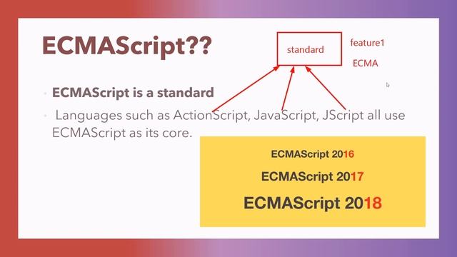 #2 History of Javascript  | What is ECMAScript ? |  Javascript Engine | Java vs Javascript | Hindi