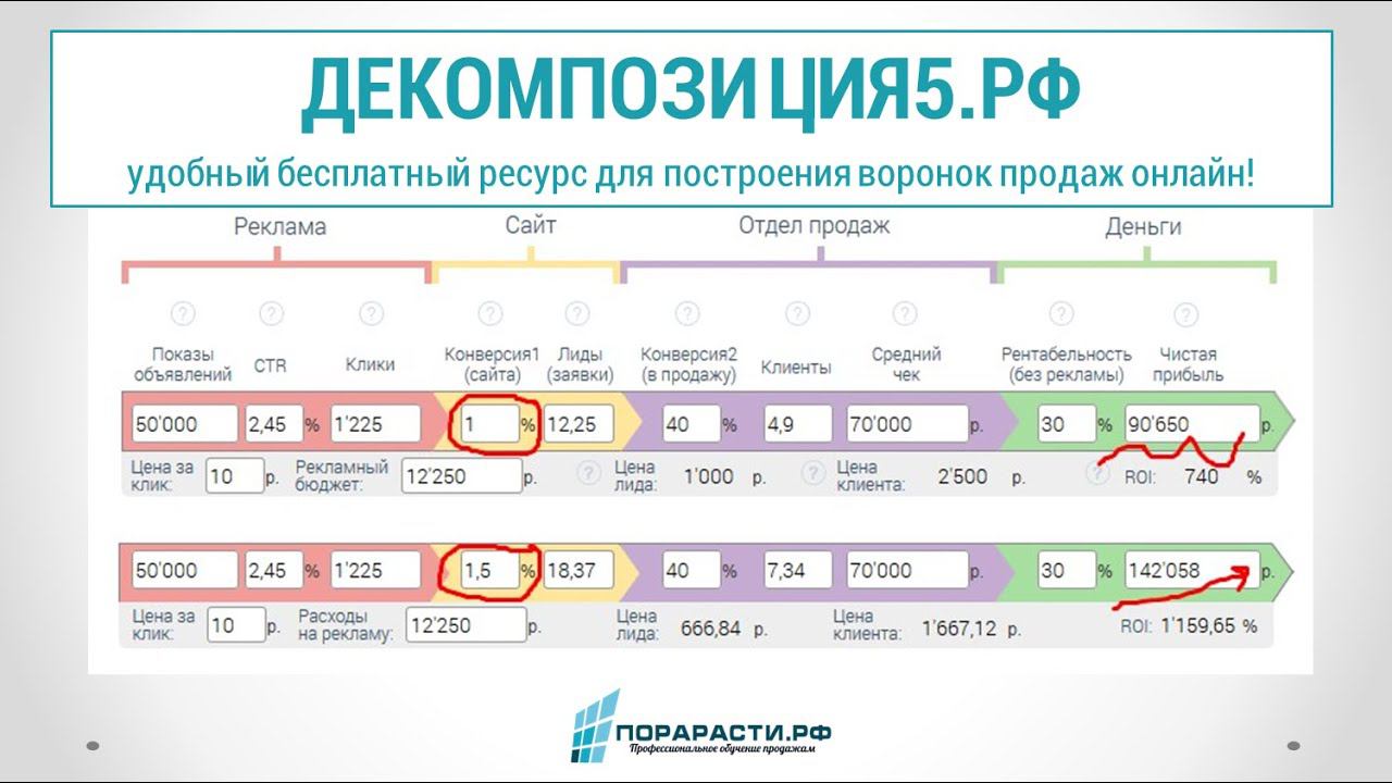 Воронка продаж онлайн - полезный бесплатный сервис ДЕКОМПОЗИЦИЯ.РФ