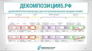 Воронка продаж онлайн - полезный бесплатный сервис ДЕКОМПОЗИЦИЯ.РФ