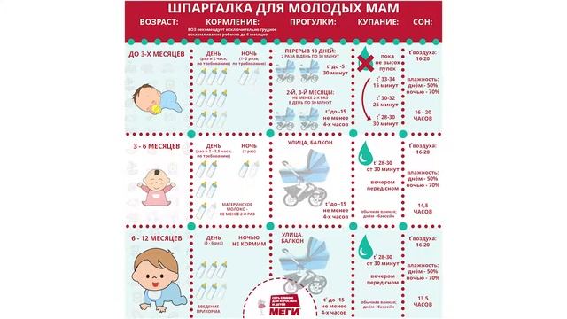 Режим дня для малыша смотреть онлайн