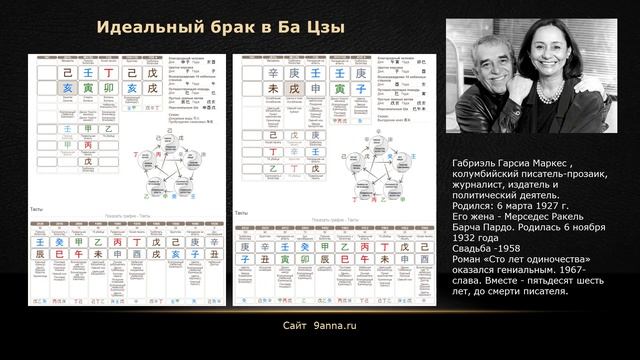 Идеальный брак и совместимость в Ба Цзы