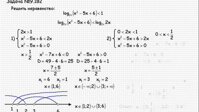 173 Сборник конкурсных задач по математике Неравенства № 9 059 9 182 9 207 смотреть онлайн