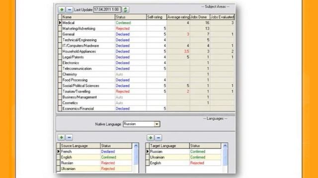 Translation Forum Russia 2011. Valentyna Kozlova on Innovative Collaboration with Freelancers смотреть онлайн
