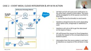 Diverse Integrations at SIKA AG | SAP Community Call