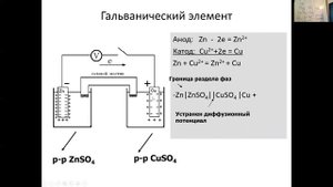 Основы электрохимии
