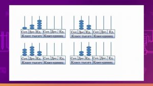 Математика. 3 класс. Счет тысячами до миллиона /08.09.2020/