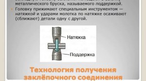 Сборка изделий из тонколистового металла, проволоки, искусственных материалов 5 класс