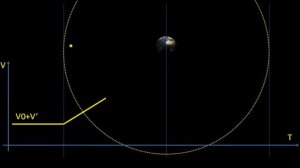 Механика гравитационного манёвра простыми словами