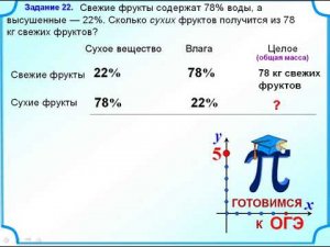 6 класс. Задача на сухое вещество. Проценты