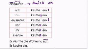 Немецкий для начинающих. Уровень А1. Урок 7 из 20