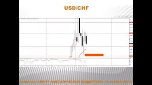 Текущая ситуация на валютном рынке от 13.10.2014