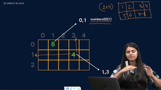 2D Arrays | Java: A Complete Tutorial｜ Lecture 11 #2Darrays #java #coding
