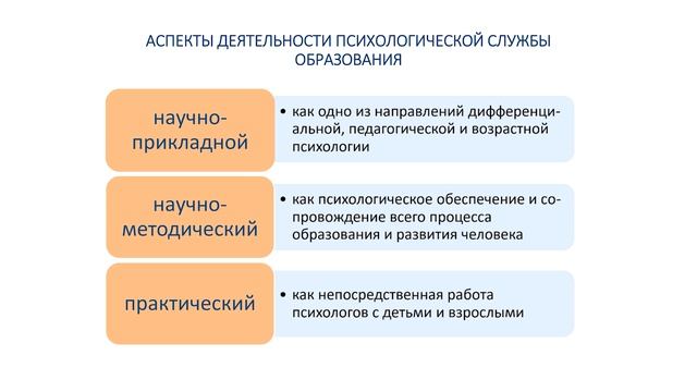 Требования к деятельности педагога-психолога