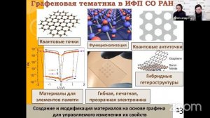 Двумерные материалы: графен и его друзья