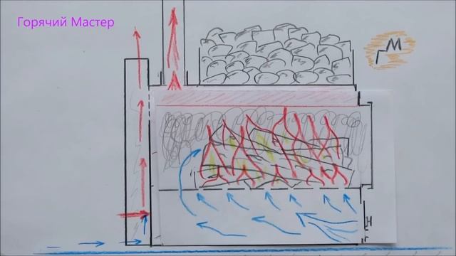 Печь компоновка 3 часть чертежи схемы / Отопление гаража смотреть онлайн