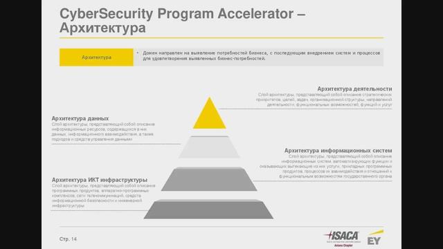 ISACA Astana: Cyber Transformation