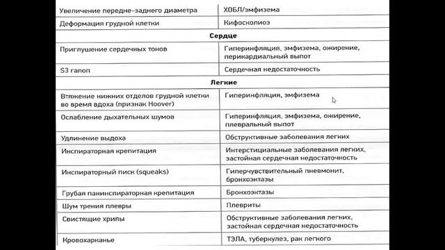 Дифференциальная диагностика одышки смотреть онлайн