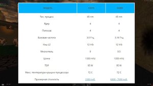 Intel Xeon подробно. Часть №1. Сокеты 775 и 1156