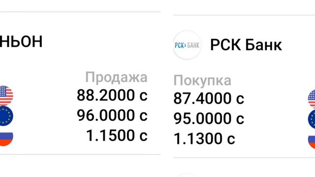 Курсы валют на 1 апреля 2023. Рубль Доллар Евро.