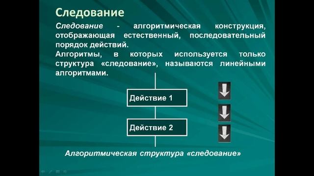Способы описания алгоритмов.  Типы алгоритмов.