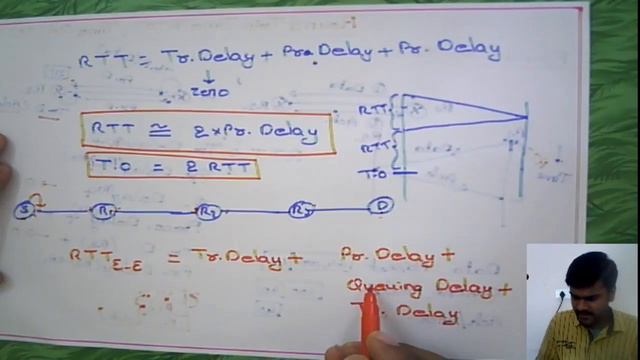 Computer Networks: Round Trip Time & Timeout смотреть онлайн