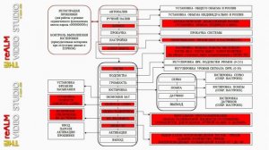 reALM. НАЛИВАТОР. ПРОШИВКА ver.3.0