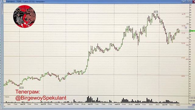 Обзор рынка акций ММВБ на 25.07.2024. Курс доллара. Нефть. Теханализ акций / Trading News смотреть онлайн