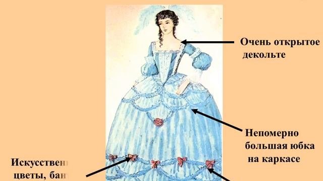 Костюмы, история костюма